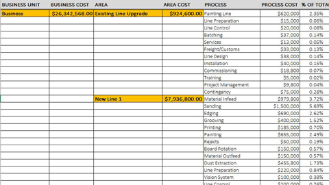 Capex Budgeting Sample