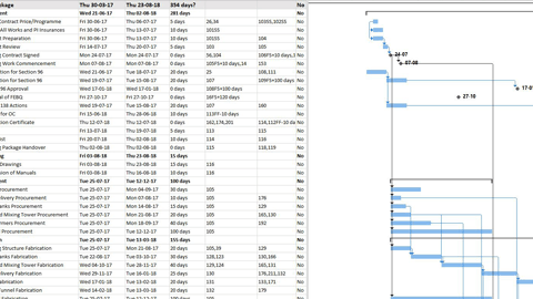 Gantt Chart Sample