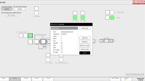 AGV integration project