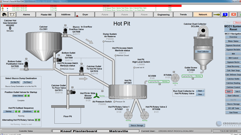 Processing Plant Integration