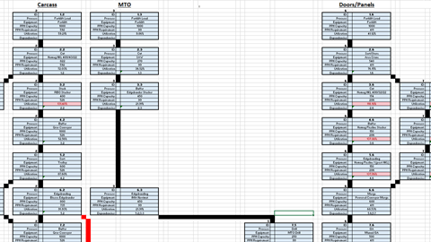 Process Analysis Excel Sample