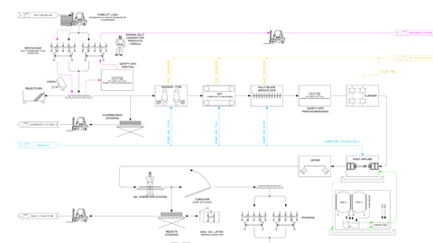 Process Flow Sample