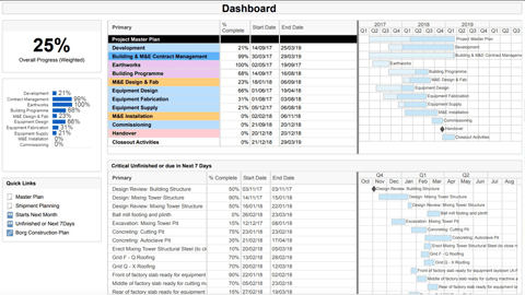 Progress Report Sample
