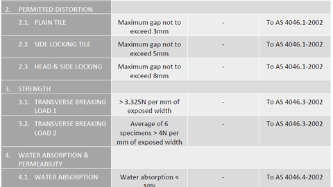 Specifications Sample