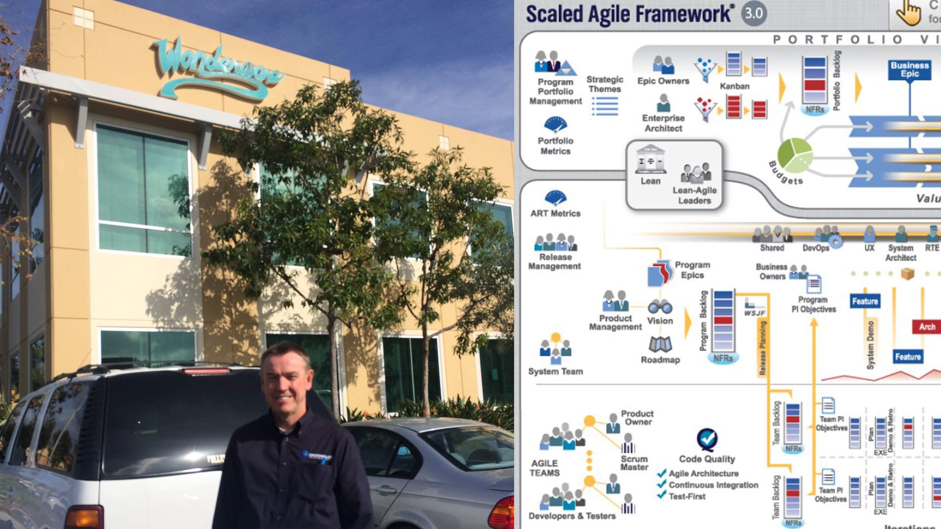 Crossmuller visits Schneider Electric Wonderware in USA