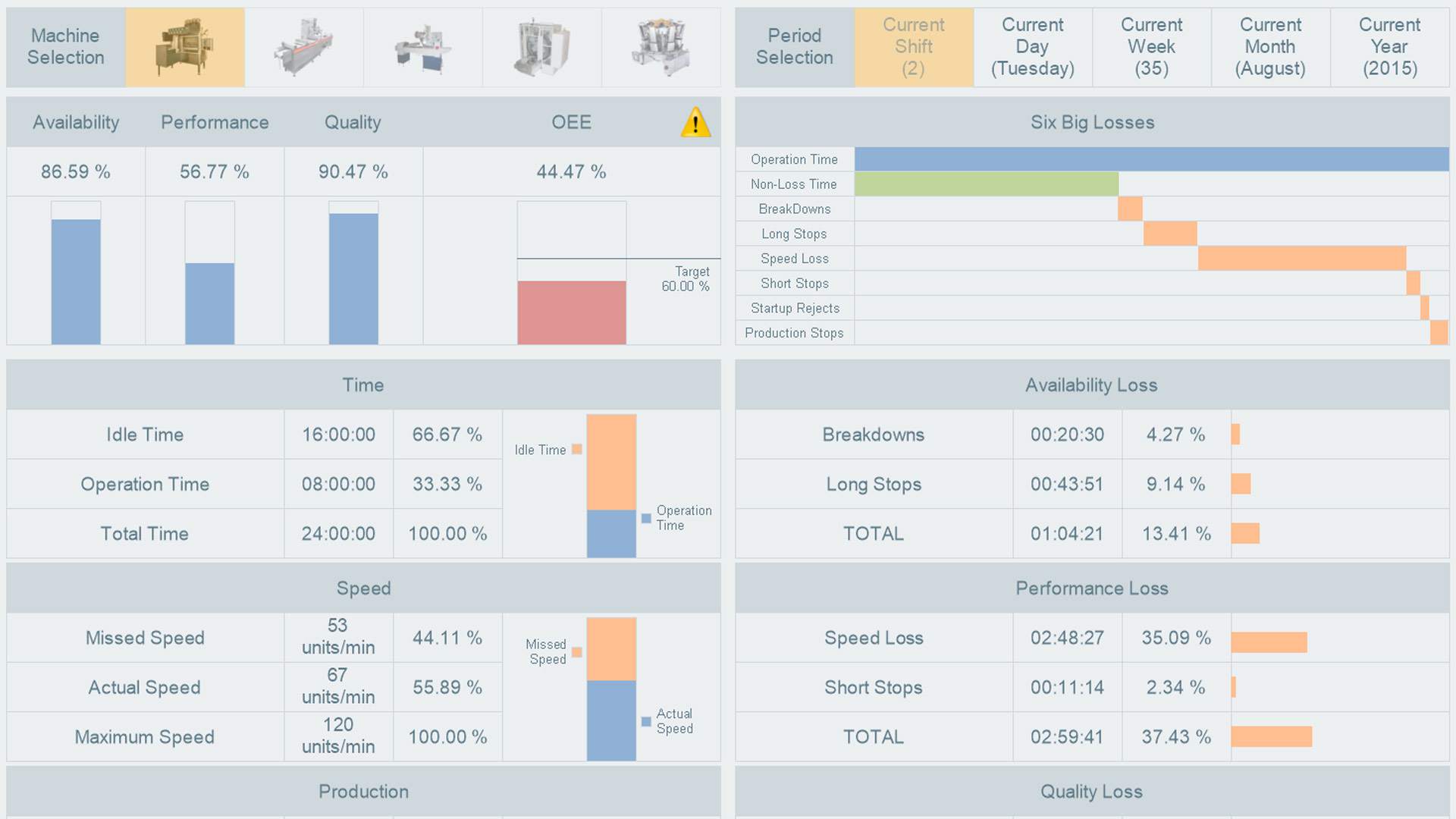 OEE and its place in Industry 4.0