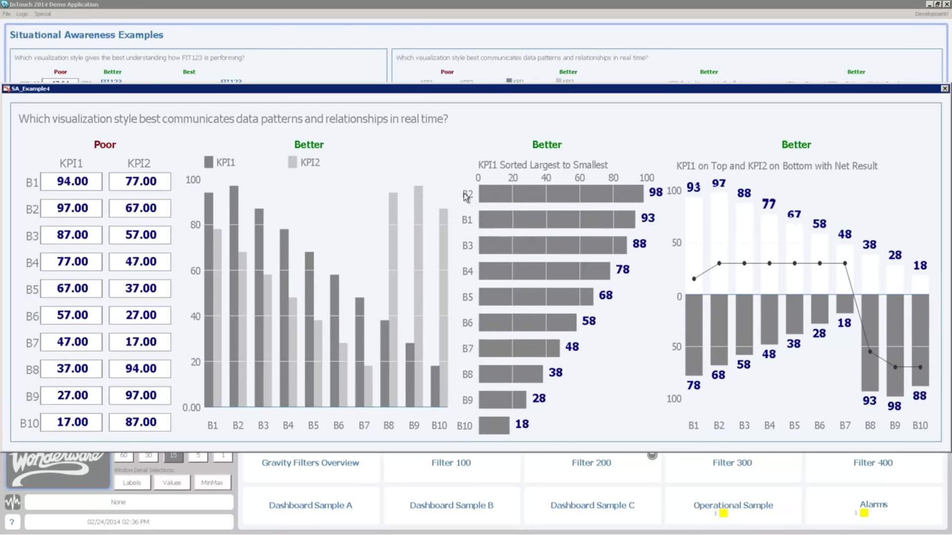 PLC5 Upgrade & High Performance HMI